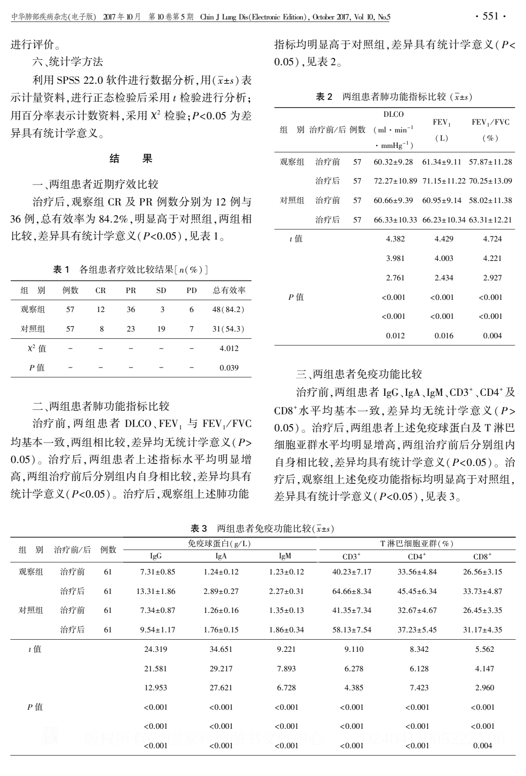 参蛤平喘胶囊对老年晚期非小细胞肺癌合并 COPD 患者肺功能、血清T细胞亚群及免疫球蛋白的影响.PDF_2.jpeg
